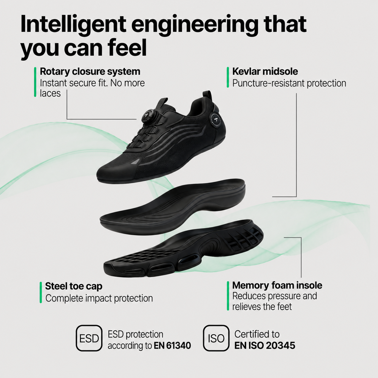 Kore S3 Pro - Built for Safety & All-Day Comfort