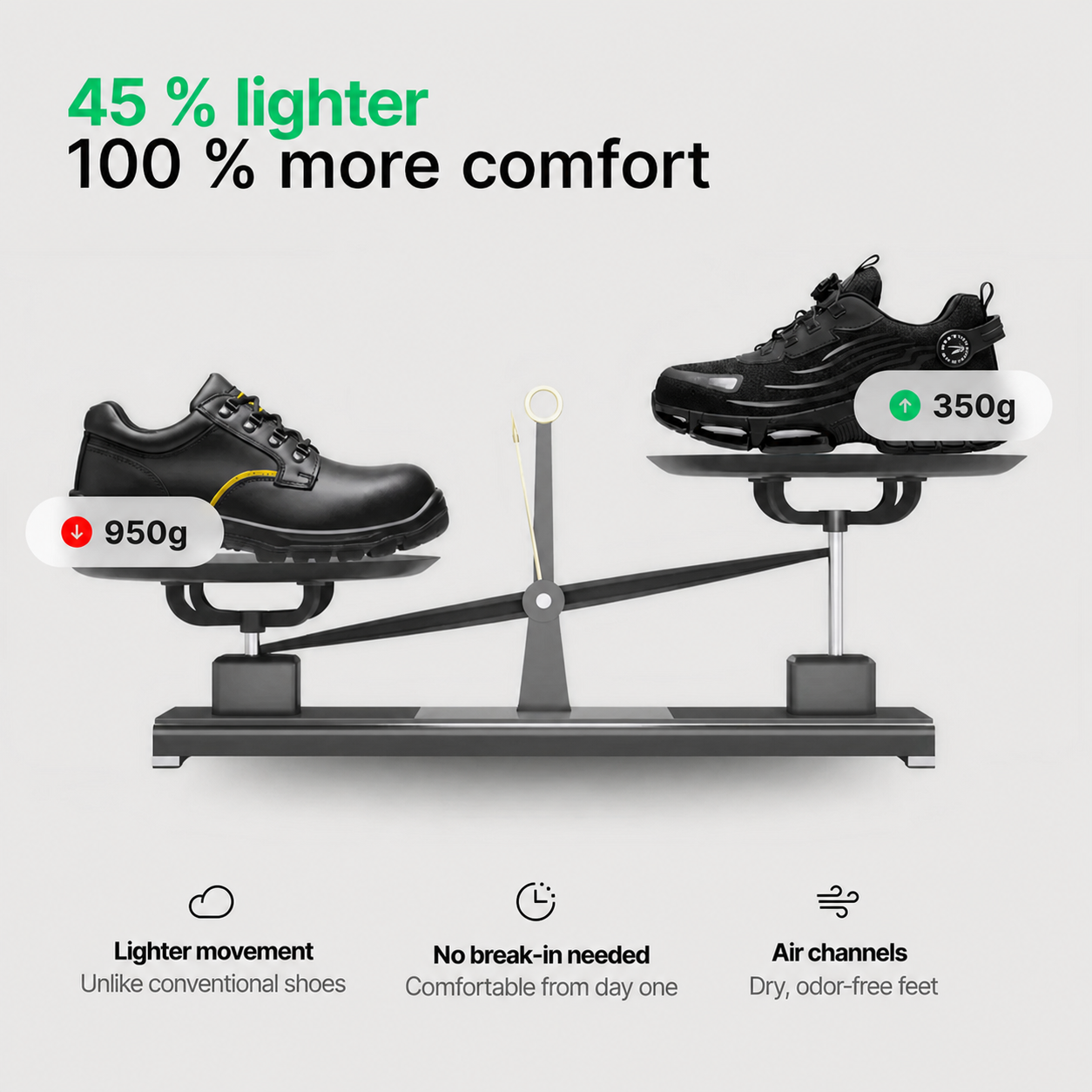 Kore S3 Pro - Built for Safety & All-Day Comfort